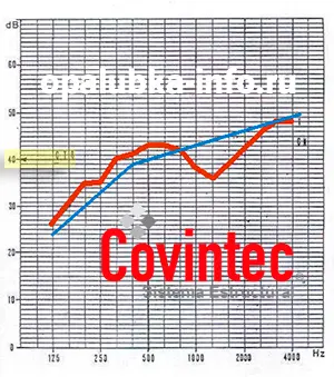 Кривая CTS жб сэндвич панели Covintec с утеплителем EPS 60 мм и раствором 25 мм теста на звукопроницаемость